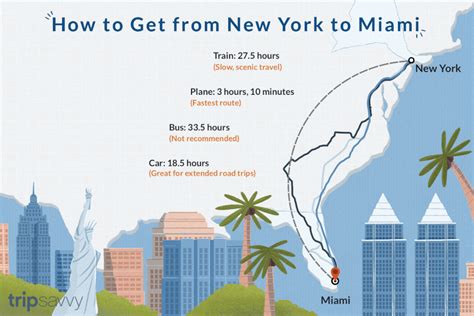 How to Get from New York City to Miami