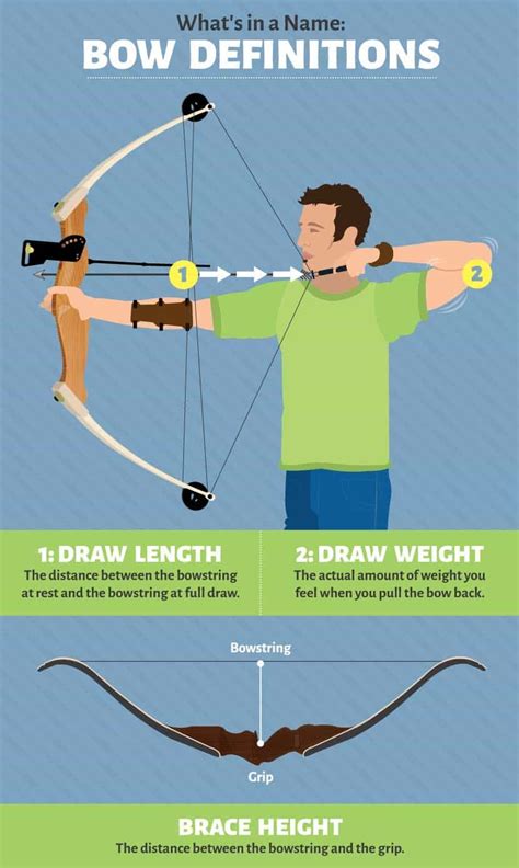 What is Brace Height? Significance of Bow Brace Height | Archery, Archery tips, Archery bows