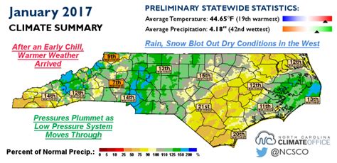 North Carolina climate summary for January 2017 now available | Climate and Agriculture in the ...