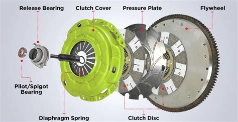 Clutch Components