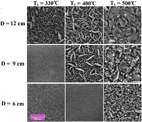 SEM images of ZnO thin films deposited with different D and Ts. the “d ...