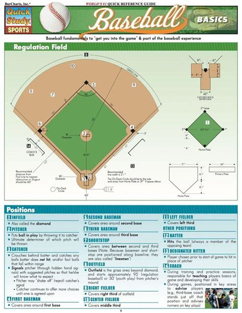 BASEBALL BASICS REFERENCE GUIDE (eBook Rental) | Travel baseball, Youth baseball training, Baseball