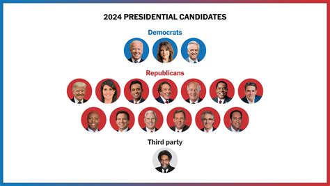 Who Are the 2024 Presidential Election Candidates? - The New York Times