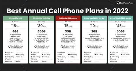 Best Annual Cell Phone Plans in 2023 – BestPhonePlans