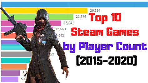 Top 10 Steam Games by Player Count (2015-2020) - Bar Chart Race - YouTube