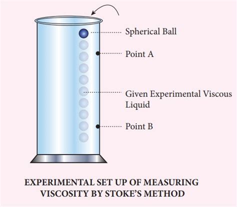 Viscosity of a Liquid By Stoke’s Method - Physics Laboratory Practical Experiment