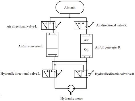 Energies | Free Full-Text | Design of a Hydraulic Motor System Driven by Compressed Air