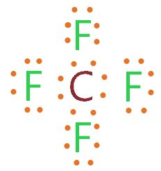 CF4 lewis structure, Molecular geometry, Polar or nonpolar, Bond angle