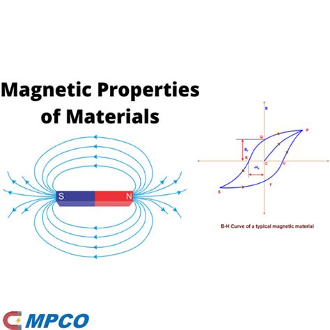 Magnetic Properties of Materials: Detailed Explanation - MPCO Magnets