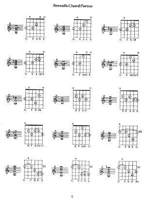 Joe Pass Guitar Chords Book - Mel Bay Publications, Inc. : Mel Bay