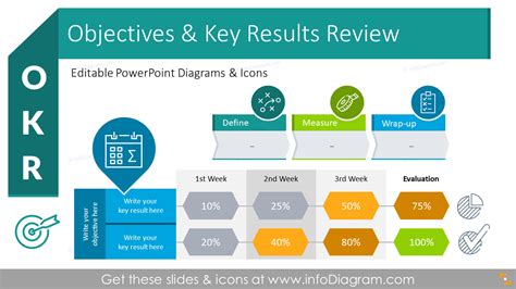 OKR Objectives and Key Results Performance Review (PPT Template)