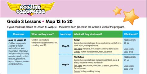 Reading Eggspress Reading Levels - Maryann Kirby's Reading Worksheets