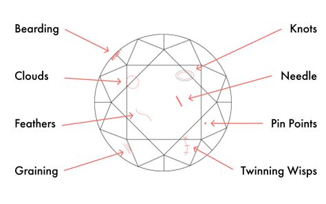 Diamond Inclusions Guide: What Are Diamond Inclusions?