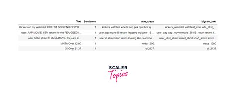 Simple (Unsmoothed) N-gram in NLP- Scaler Topics