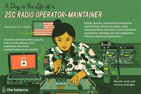 Päivittää 90+ imagen army radio operator - abzlocal fi