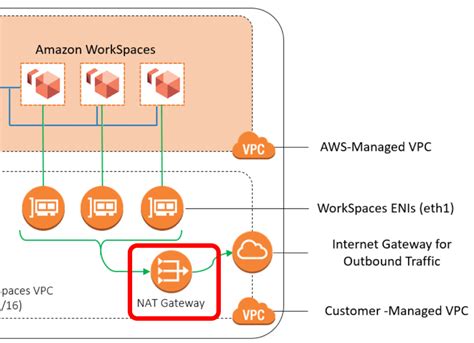 Setting Up and Working with Amazon WorkSpaces, Part 2 -- Virtualization Review