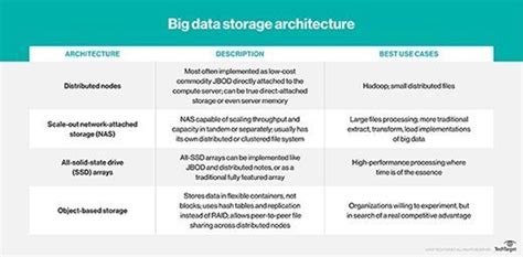 What is big data storage? | Definition from TechTarget