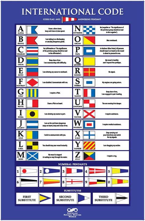 International maritime signal flags | Nautical themed decor | Pinterest | Flags, Nautical Flags ...