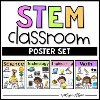 STEM Posters for Elementary - Science, Technology, Engineering, Math