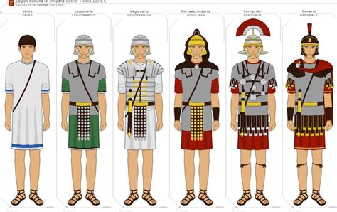 Is this an accurate display of ranks in the Roman army? : r/ancientrome