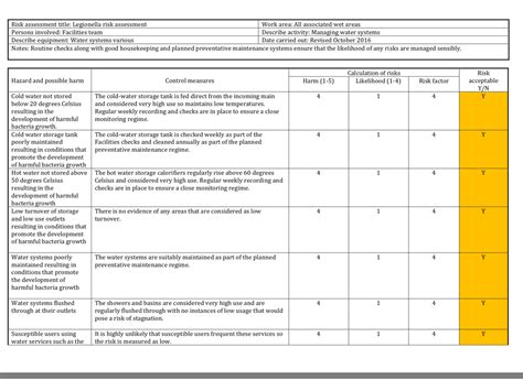 Risk Assessment Checklist Template – Tasbih.armstrongdavis.com