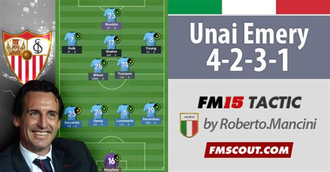 Unai Emery 4-2-3-1 FM15 Tactics | FM Scout