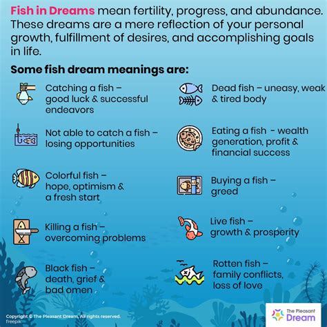 Fish Dream Meaning – 50+ Types and its Interpretation | Dream meanings ...