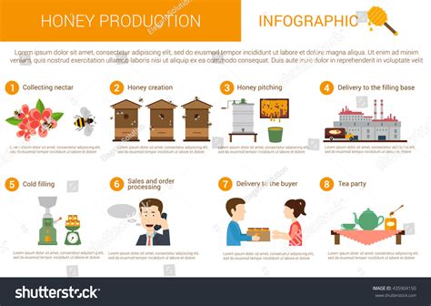 Honey Production: Over 2,853 Royalty-Free Licensable Stock Vectors ...