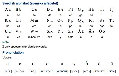 Swedish Alphabet, Pronunciation and Writing System | Free Language