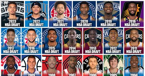 The Last 20 No. 1 Overall NBA Draft Picks - Fadeaway World