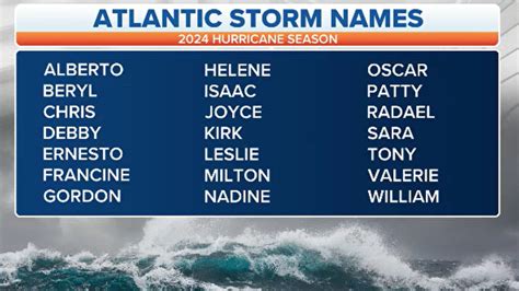 2023 hurricane season: Least impactful for US in nearly a decade | Fox Weather