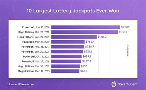 24 Lottery Industry Statistics You Should Know in 2023