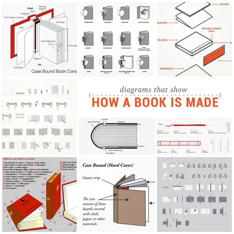 old book binding types - Far Apart Website Diaporama