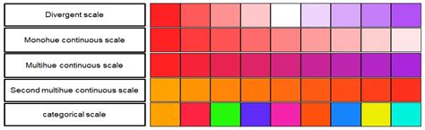 Applied Sciences | Free Full-Text | Enhancing Color Scales for Active Data Physicalizations