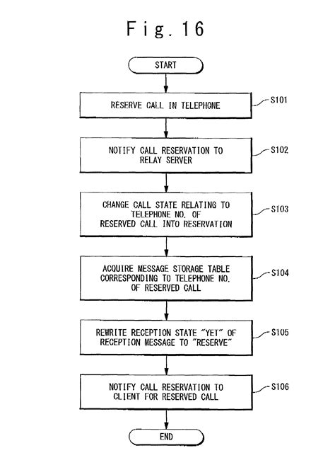 Patent US8537988 - Message relay system with message relay server - Google Patents