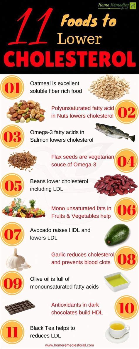 Eat these 11 foods to lower your cholesterol and improve your heart health to live healt… | Low ...