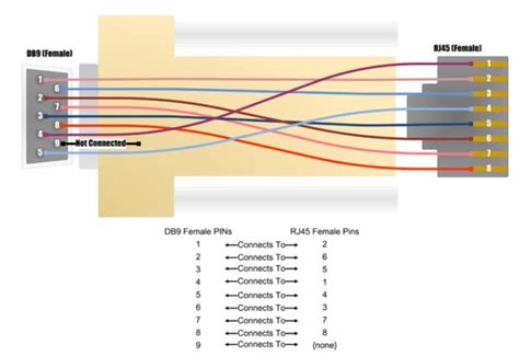 Rj45 Usb Wiring Diagram Usb Wiring Diagram Rj45 Cable Console Serial Rs232 Cisco Rollover Cables ...