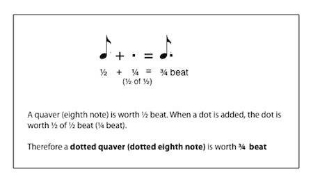 Dotted Whole Rest