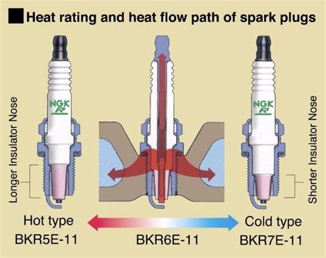 Heat Rating – Welcome to NGK