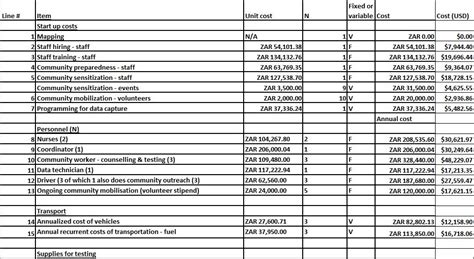 9+ Free Startup Budget Templates {100% Free Download} - Excel TMP