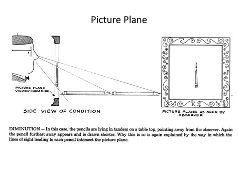 PPT - Perspective Drawing PowerPoint Presentation, free download - ID ...