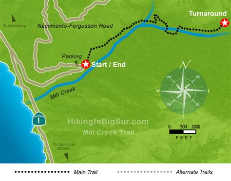 Mill Creek Trail - Hiking in Big Sur