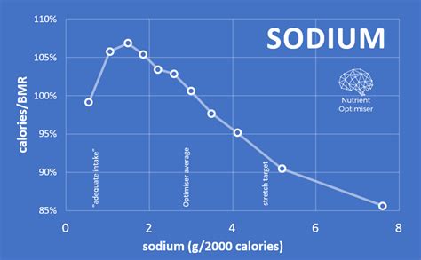 What is Nutrient Density (and Why It Matters)? | Optimising Nutrition