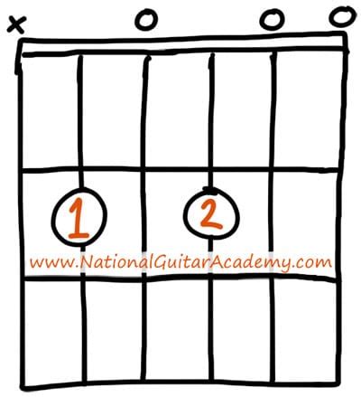 4 Easy Ways to Play the Bm Guitar Chord