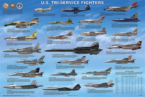 Pin on scale modeling aircraft