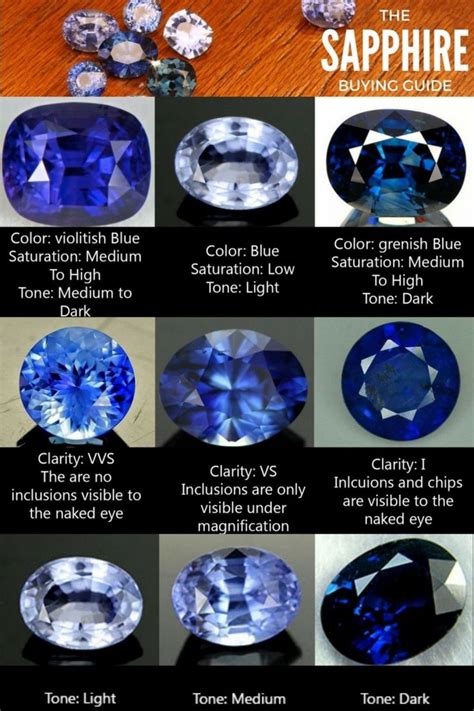 Sapphire Gemstone: Colors, Meanings, Prices & Benefits | Jewelry ...