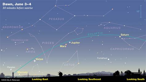 Current Map Of Planets Sky