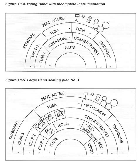 8+ Popular Concert Band Seating Chart Template – Repli Counts Template ...