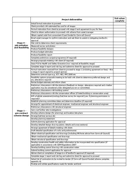 Project Deliverables Checklist | Government | Politics