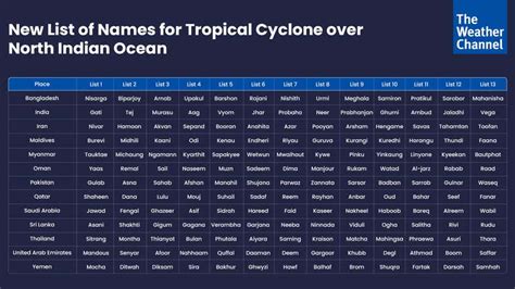 Here's Why the First Cyclonic Storm of 2023 Will Be Named Cyclone Mocha ...